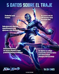 Estos son unos datos imperdibles sobre el diseño del traje de Blue Beetle