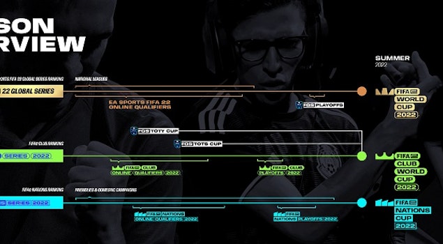 EA y FIFA anuncian el amplio programa de ESPORTS para EA Sports “FIFA 22”